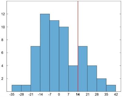 Resting-state networks and anosognosia in Alzheimer’s disease
